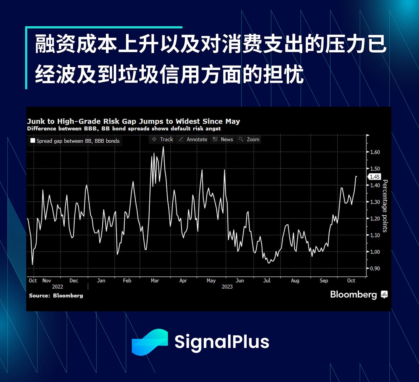 SignalPlus宏观研报特别版：零风险资产  第10张