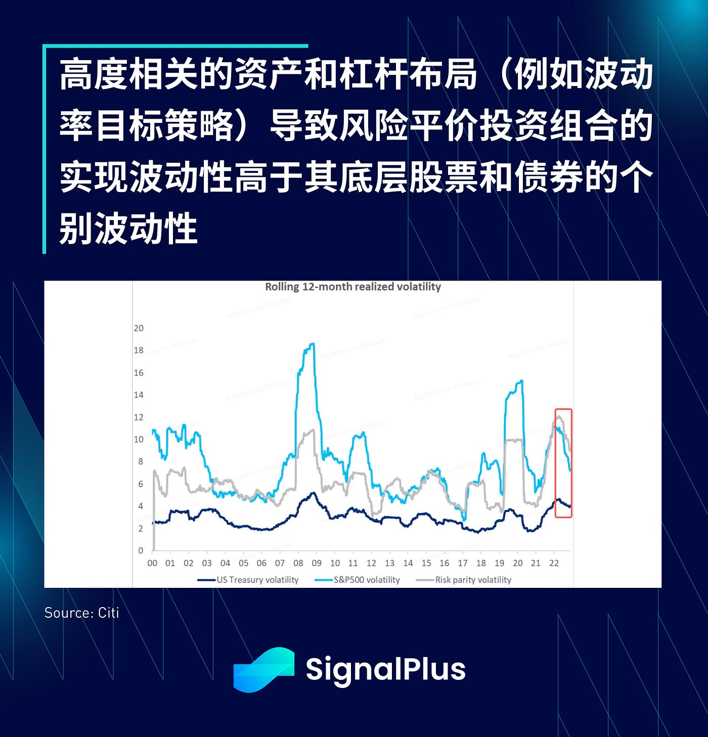 SignalPlus宏观研报特别版：零风险资产  第5张