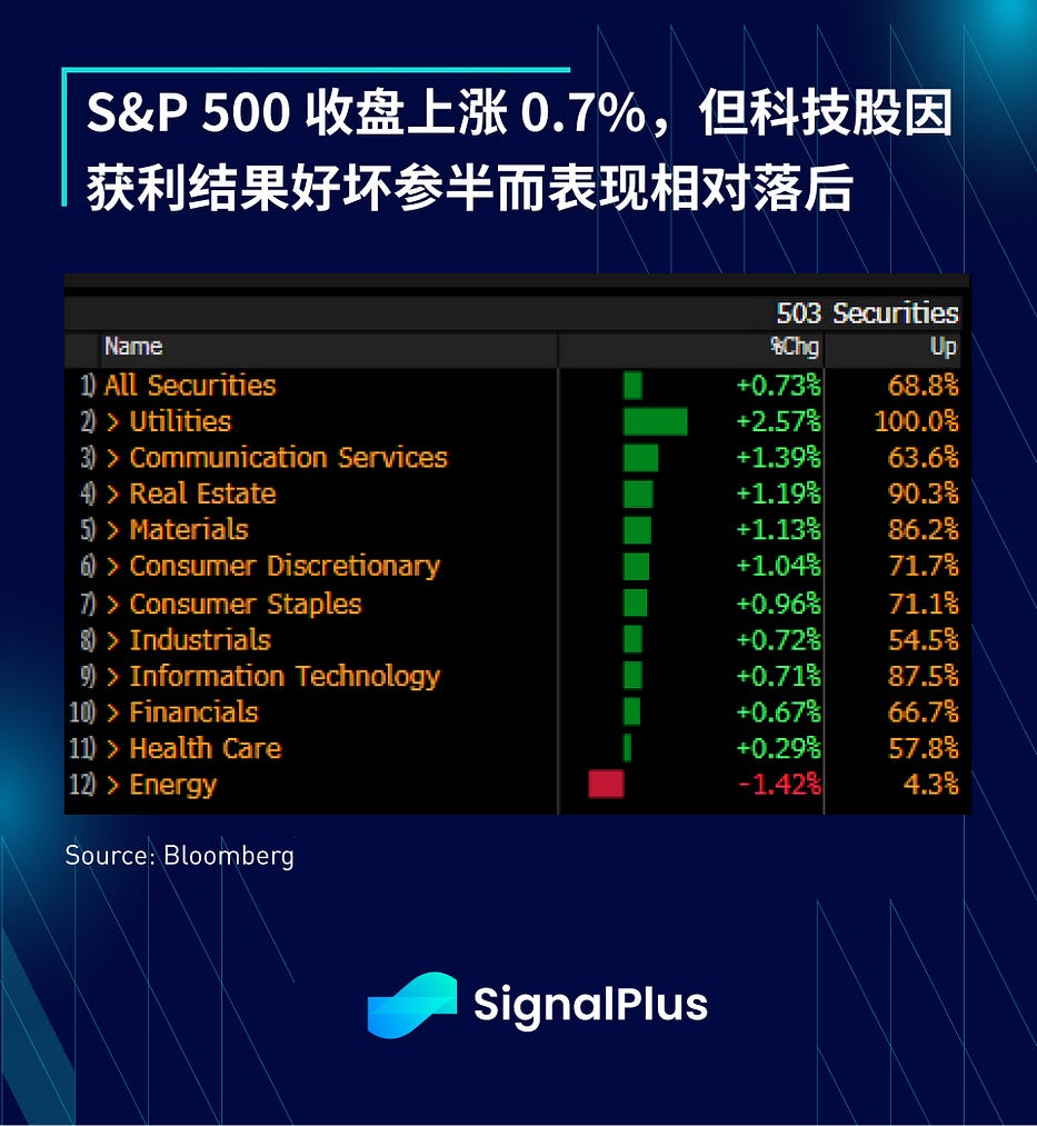 SignalPlus宏观研报(20231025)：加密行情有望持续至明年年初  第4张