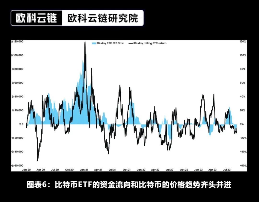 未来将来——加密资产ETF合规化的新时代  第6张