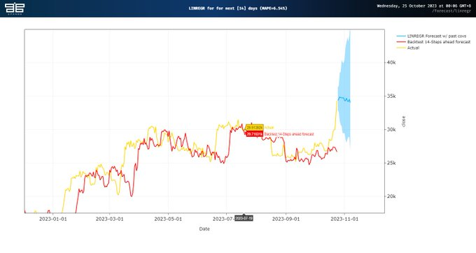 熊陡、现货ETF、季节性与当下加密市场行情的性质  第1张