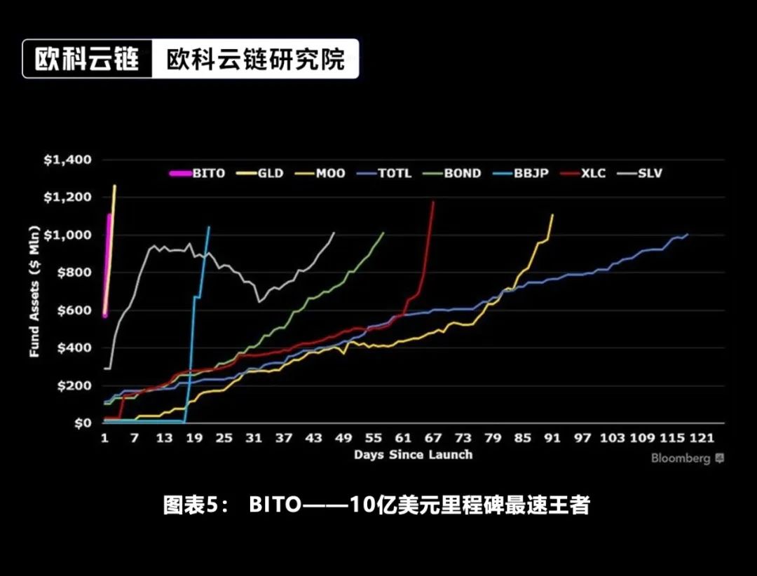 未来将来——加密资产ETF合规化的新时代  第5张