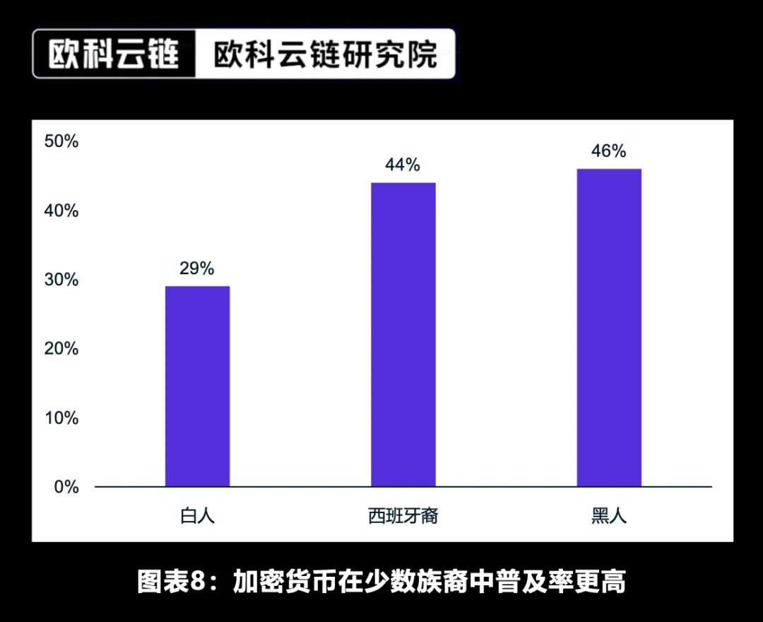 未来将来——加密资产ETF合规化的新时代  第8张