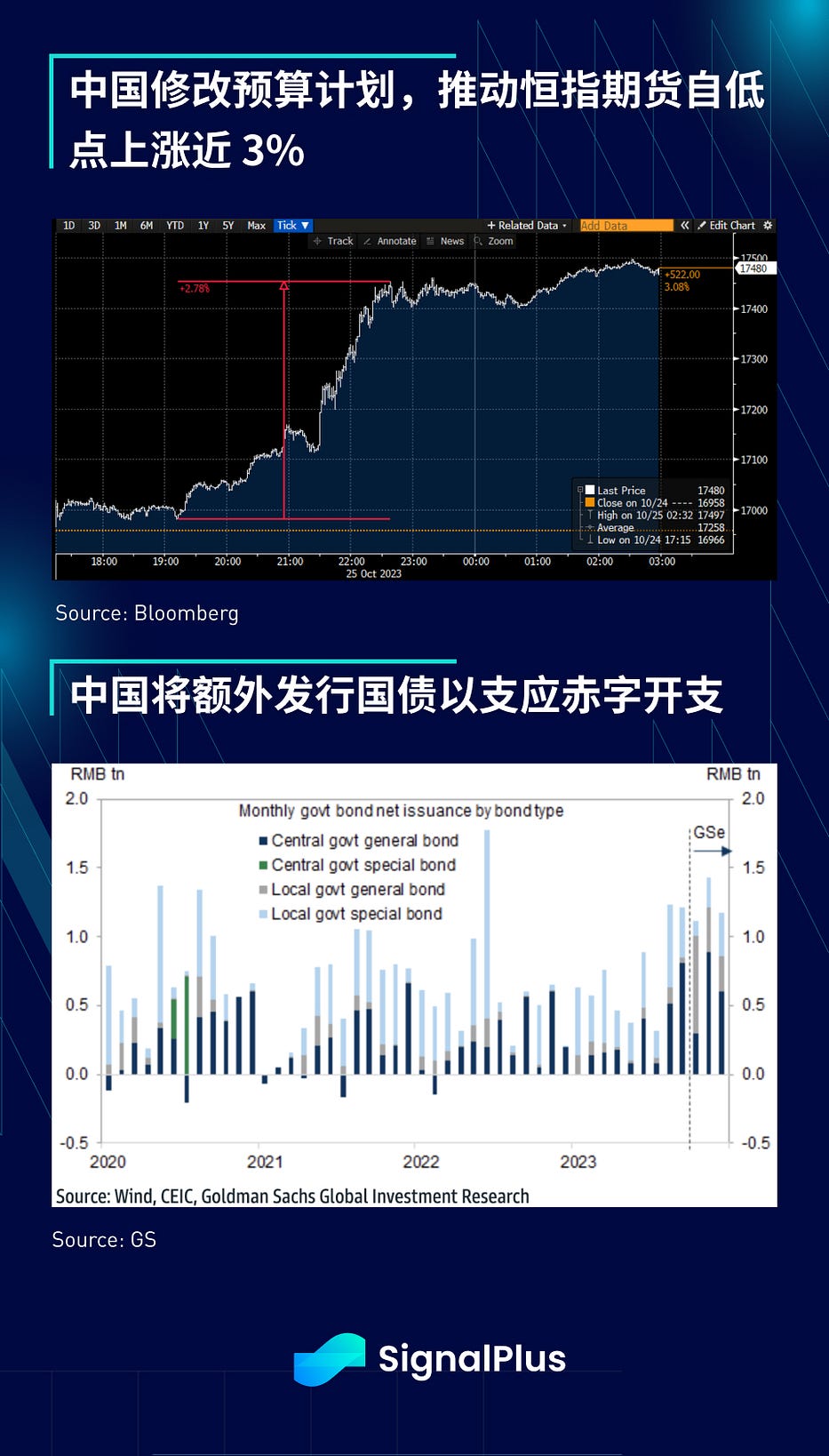 SignalPlus宏观研报(20231025)：加密行情有望持续至明年年初  第3张