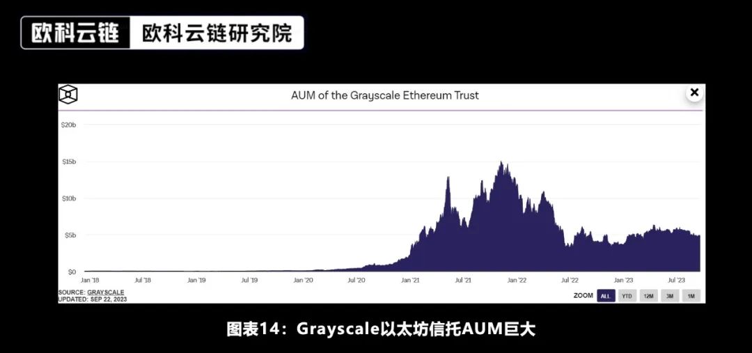 未来将来——加密资产ETF合规化的新时代  第14张