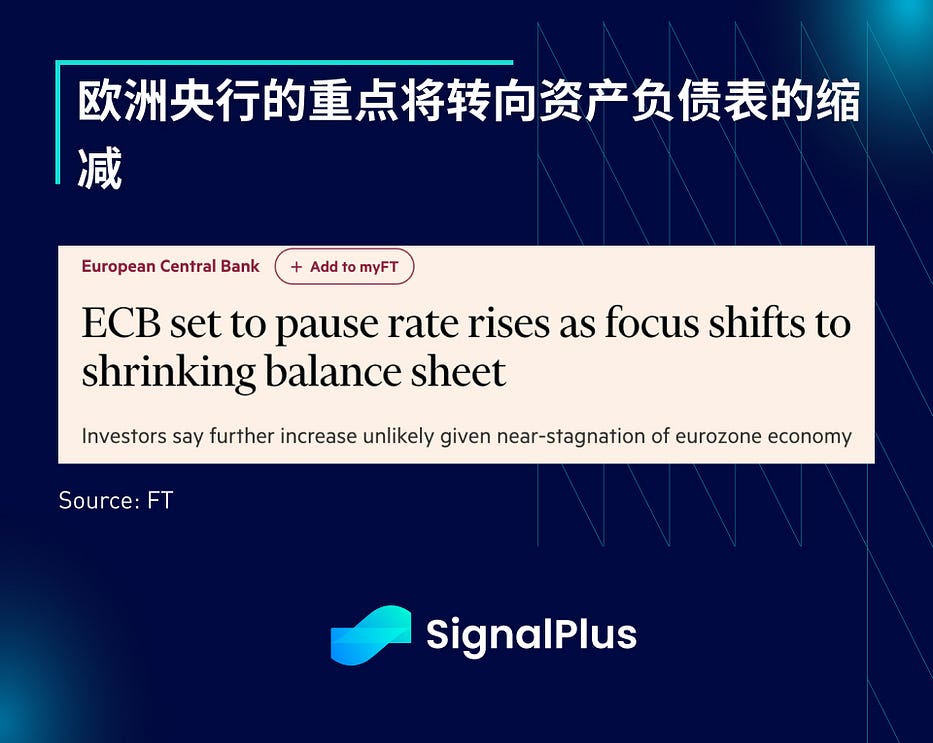 SignalPlus宏观研报(20231025)：加密行情有望持续至明年年初  第2张