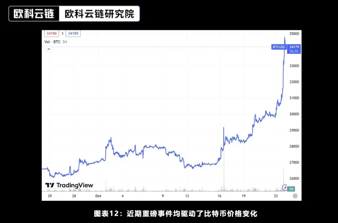 未来将来——加密资产ETF合规化的新时代  第12张