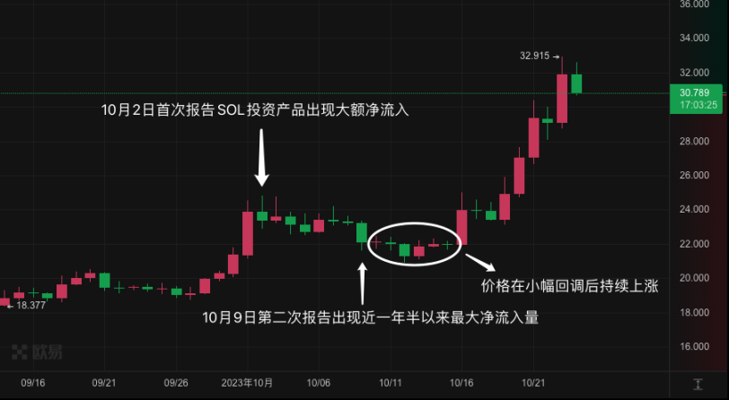 山寨狂欢季将至？先头部队上涨前有哪些预兆？  第1张