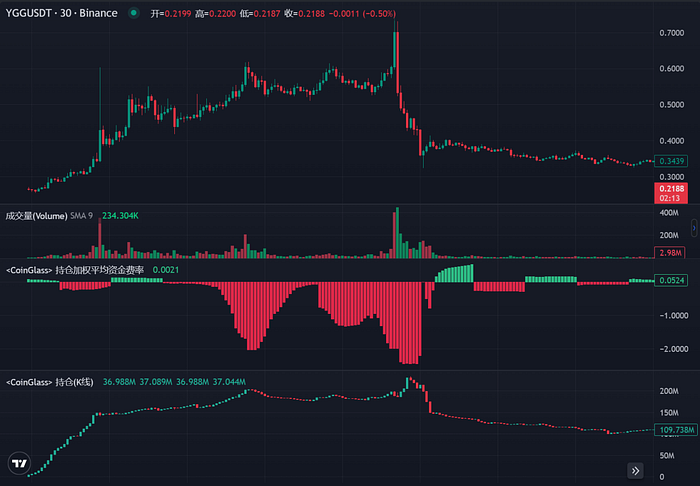 LD Capital: DWF的业务逻辑及如何利用相关信息指导二级交易？  第3张