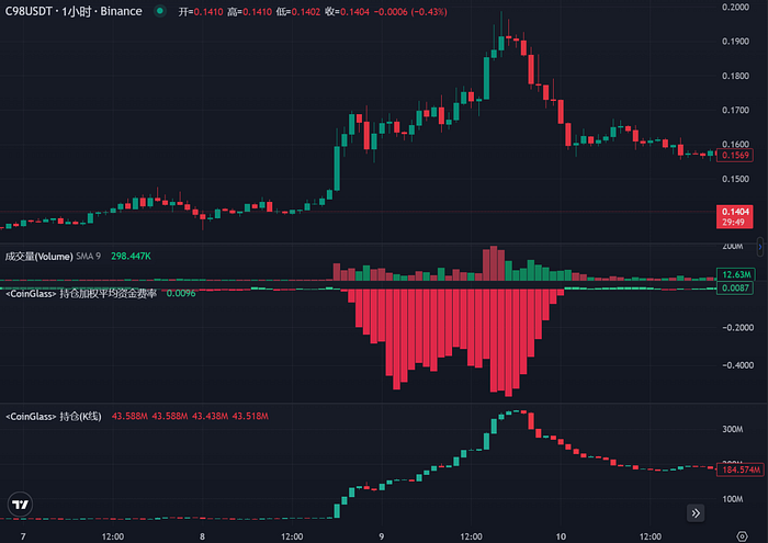 LD Capital: DWF的业务逻辑及如何利用相关信息指导二级交易？  第7张