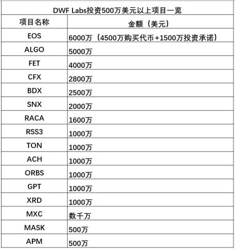 LD Capital: DWF的业务逻辑及如何利用相关信息指导二级交易？  第9张