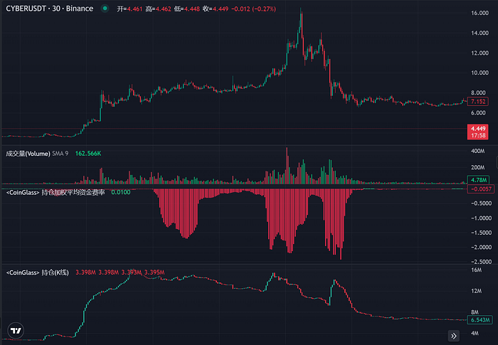 LD Capital: DWF的业务逻辑及如何利用相关信息指导二级交易？  第5张