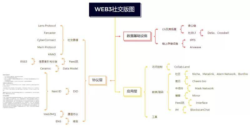 Farcaster 投研报告 | 世链投研出品  第15张