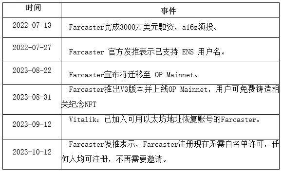 Farcaster 投研报告 | 世链投研出品  第4张