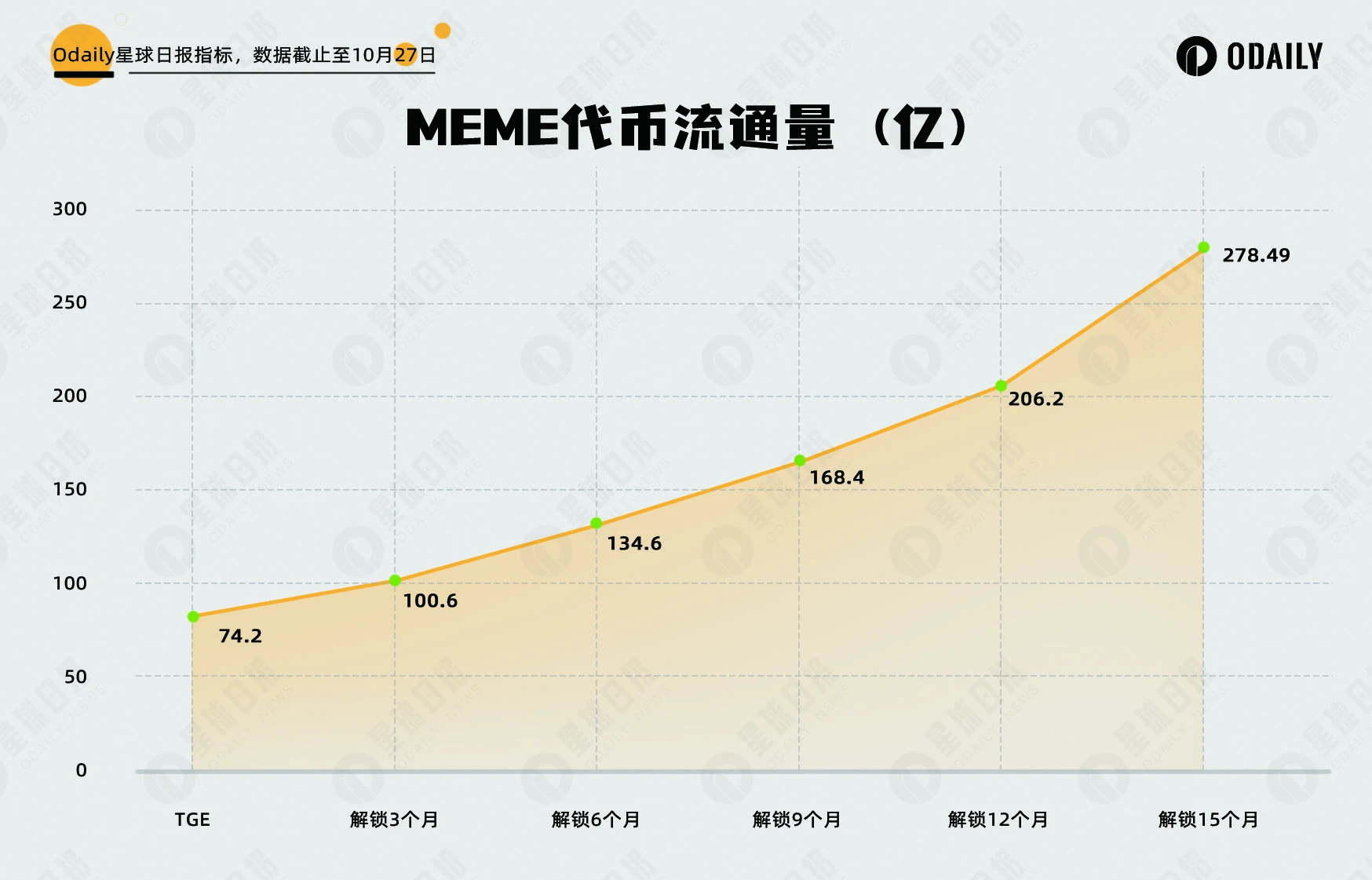 Memeland预售超额认购，发币策略值得其他NFT学习  第4张