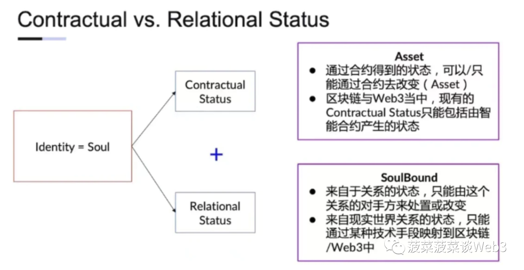 今日推荐 | RWA 资产通证化未来蓝图：底层逻辑全景式梳理与大规模应用实现路径  第8张