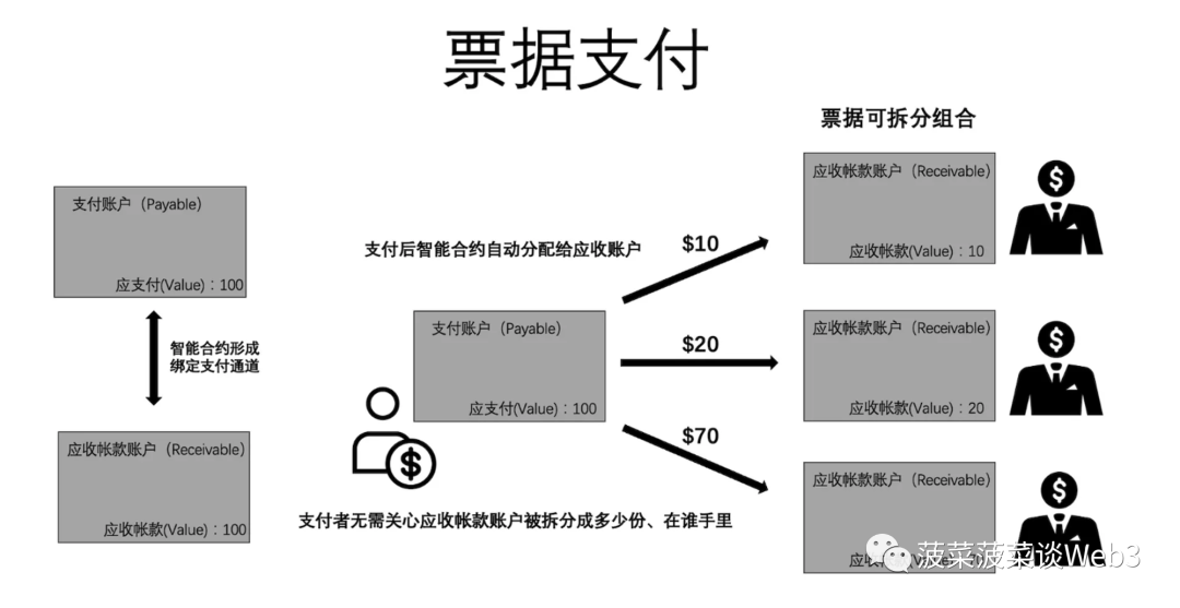 今日推荐 | RWA 资产通证化未来蓝图：底层逻辑全景式梳理与大规模应用实现路径  第7张