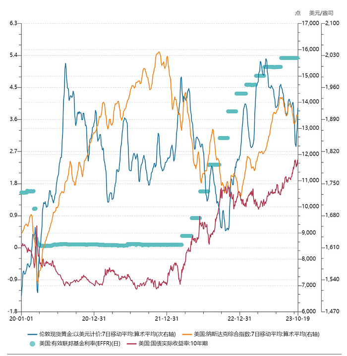 LD Capital: 黄金与BTC  第27张