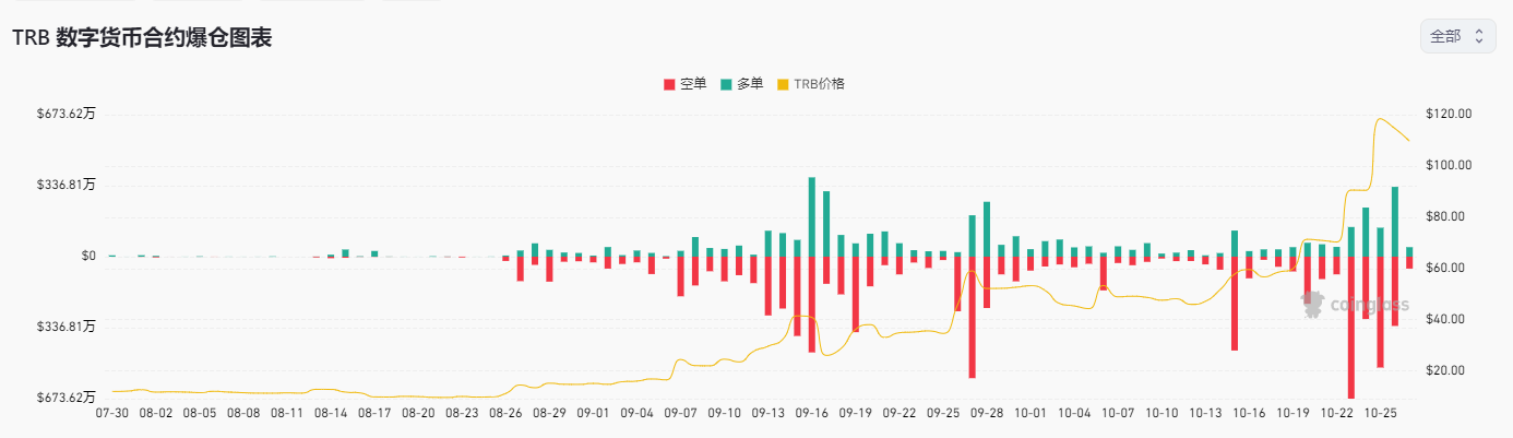 揭秘TRB 2个月狂飙10倍的原因，究竟是谁在操控这场“牛市”？  第12张