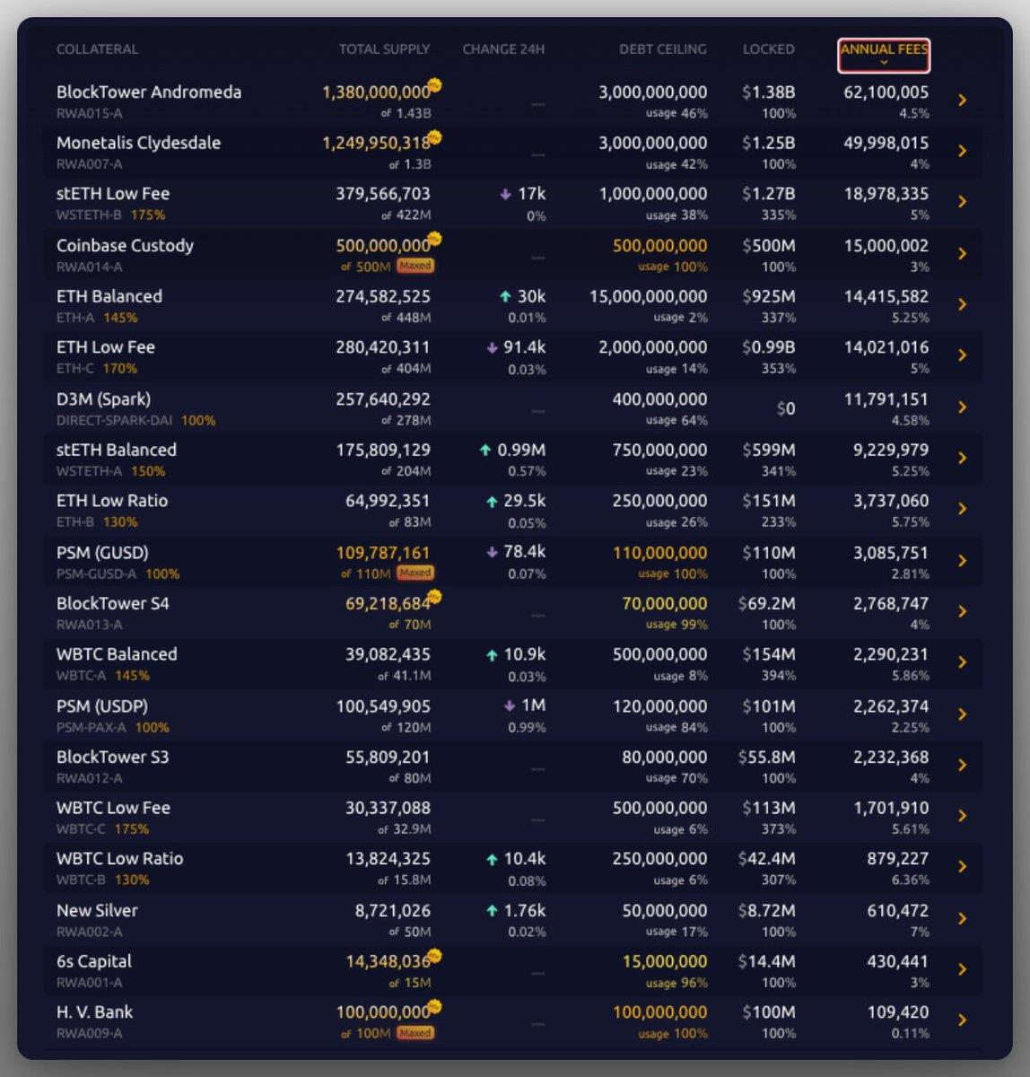 Maker 和 Frax 数据大比拼：DeFi 双雄谁更胜一筹？  第6张