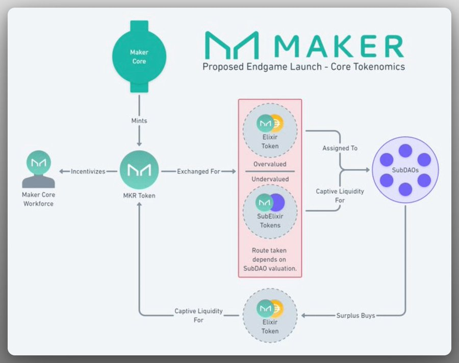 Maker 和 Frax 数据大比拼：DeFi 双雄谁更胜一筹？  第11张