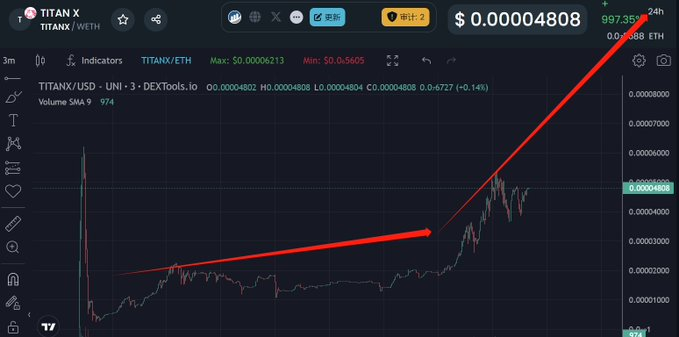 长推：带你搞懂回购钱包2000ETH+的TitanX 本质和策略  第1张