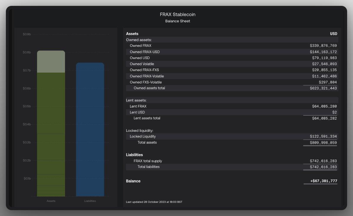 Maker 和 Frax 数据大比拼：DeFi 双雄谁更胜一筹？  第3张