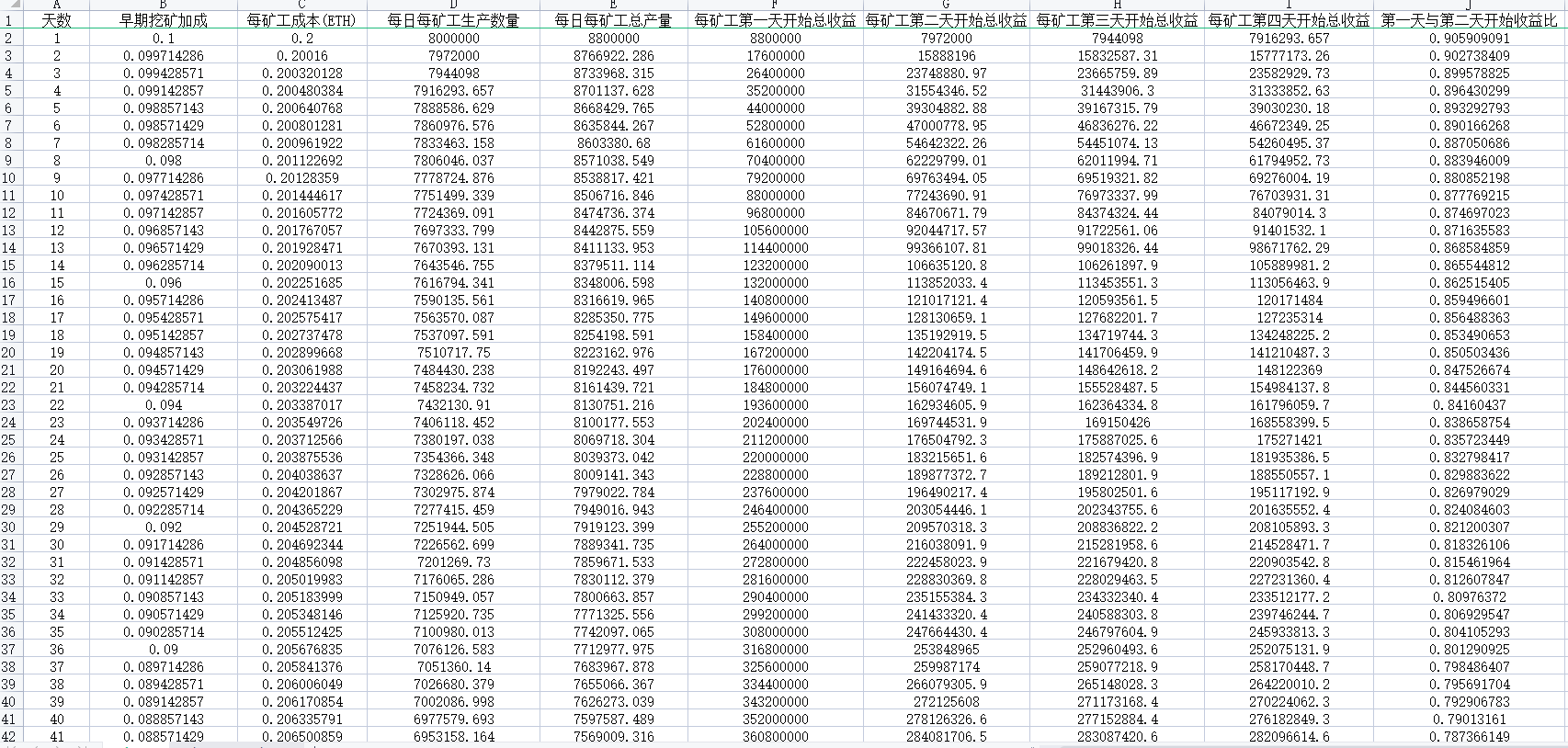 长推：研究目前比较火热的项目TITAN  第9张