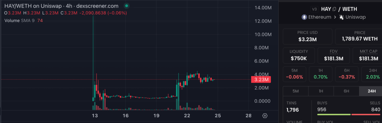 上周热门赛道最新信息一览  第12张