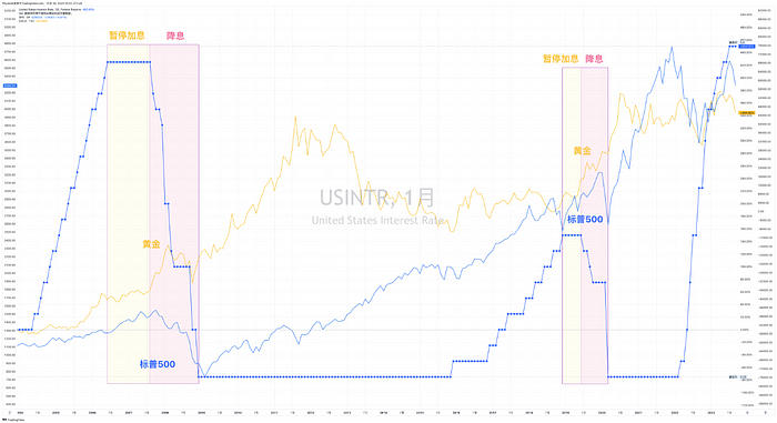 通过分析黄金ETF以及经济走势来推测BTC现货ETF后成长空间，美国投资者在过去一周中继续出现离场迹象  第3张