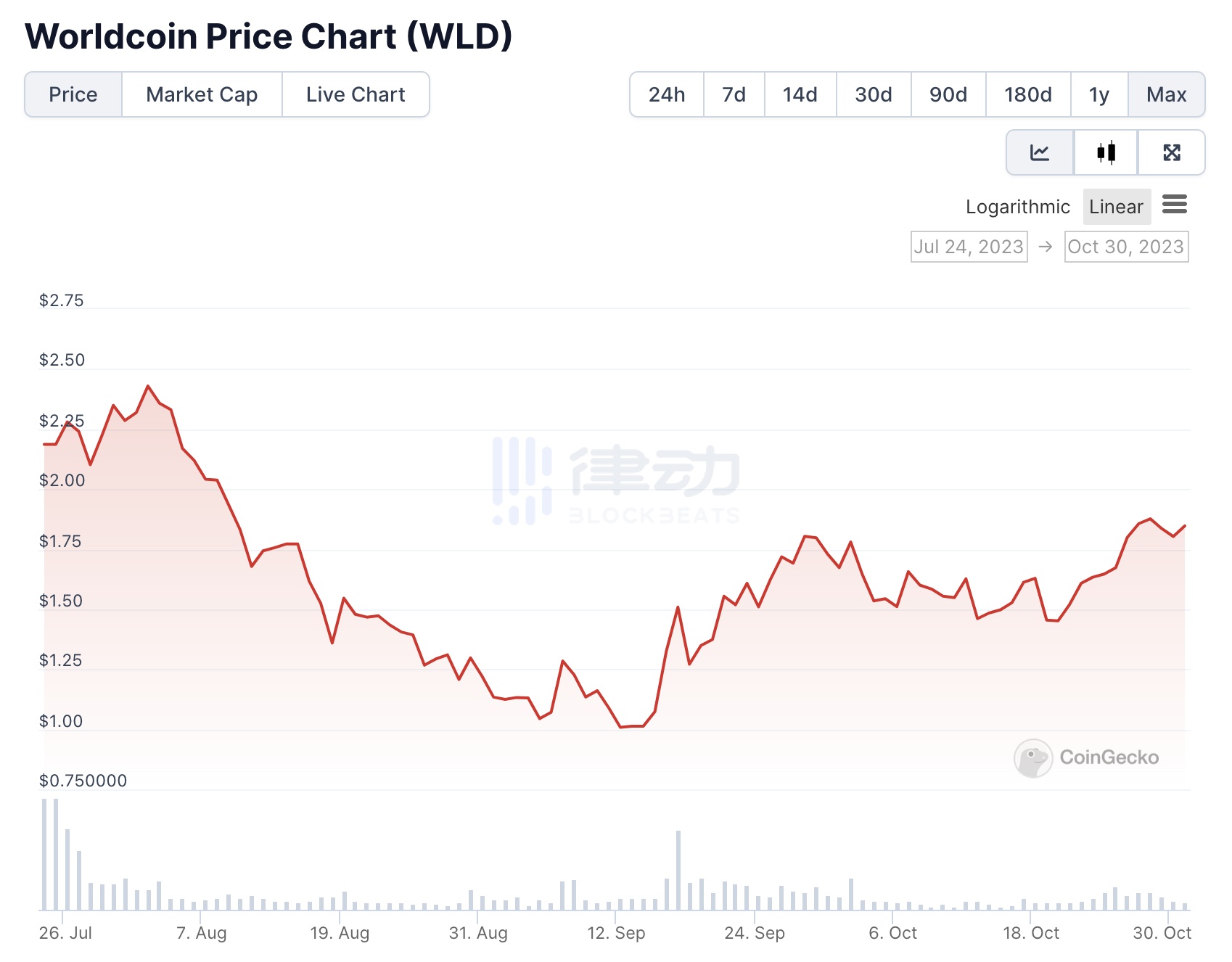 对话Worldcoin产品总监：Worldcoin未来将首先投入亚洲市场  第1张