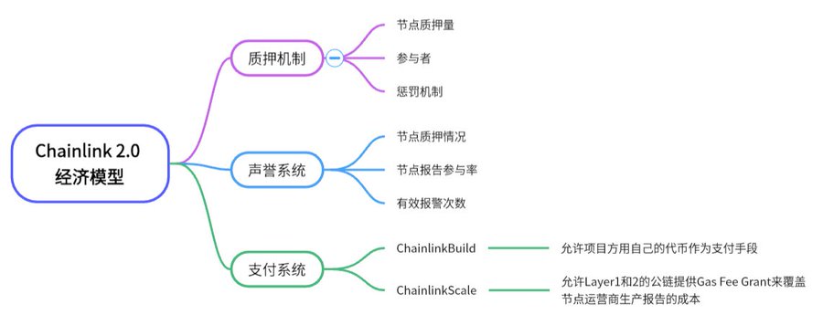 长推：Chainlink 2.0 揭秘——$LINK 价格翻倍背后的秘密武器是什么？  第8张