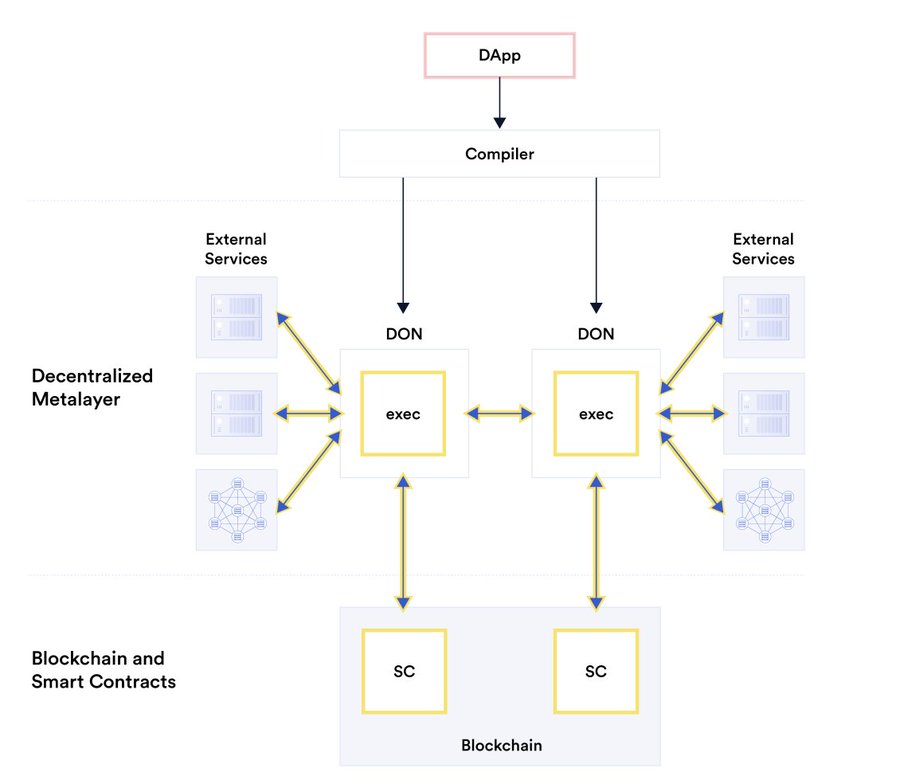 长推：Chainlink 2.0 揭秘——$LINK 价格翻倍背后的秘密武器是什么？  第4张