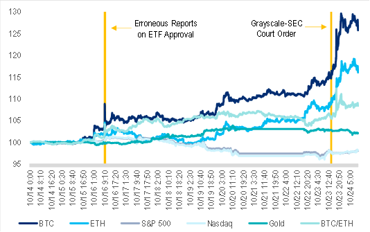 PSE Trading：比特币 ETF虚假，但乐观情绪真实  第2张