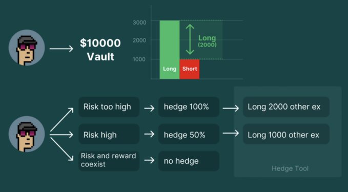 长推：未来最大的 Perp DEX 将会在 opBNB 吗？  第2张