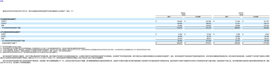 长推：全网最全Coinbase财报分析，判断当前投资者状态  第4张