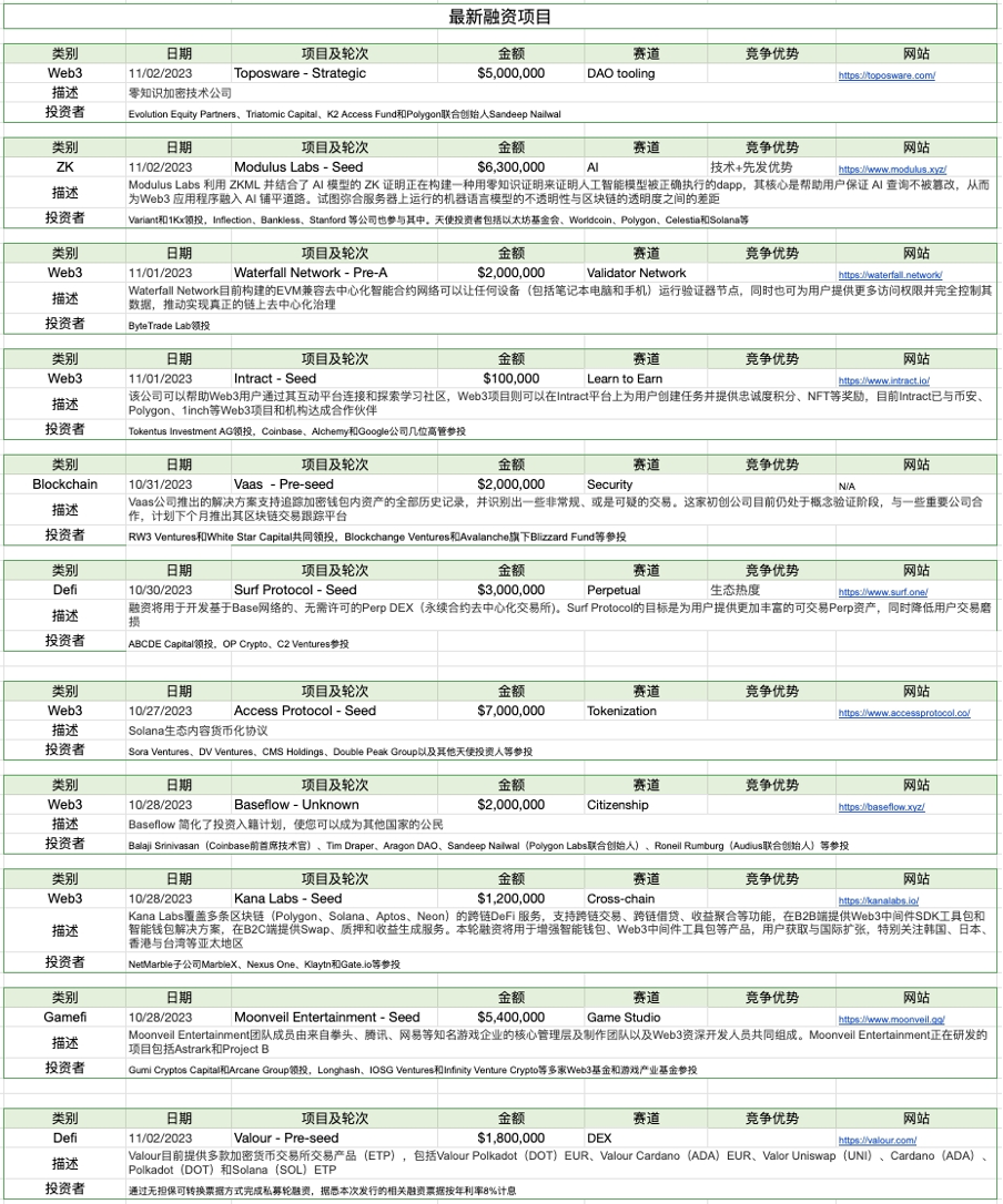 Foresight Ventures：加密市场表现领先美股，Solana热度超预期  第28张