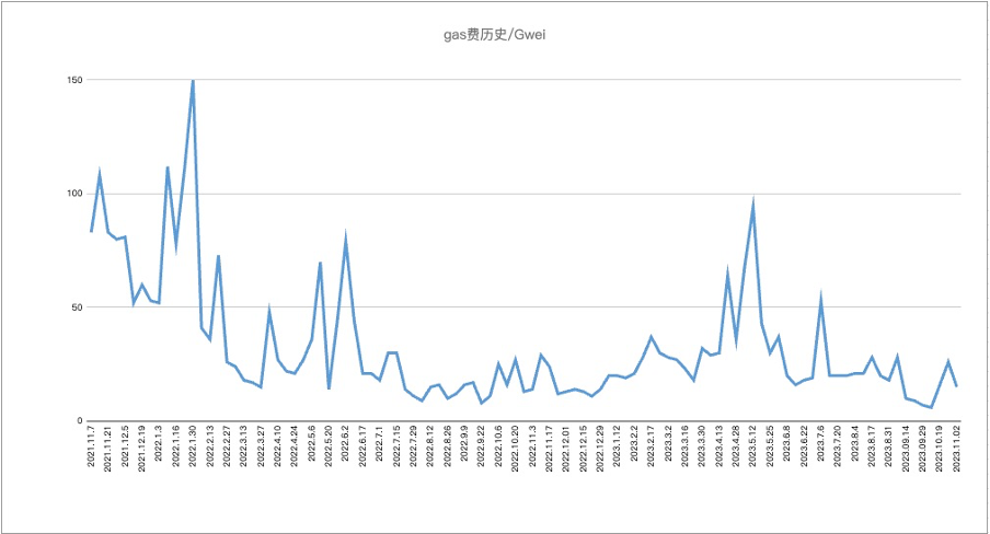 Foresight Ventures：加密市场表现领先美股，Solana热度超预期  第23张