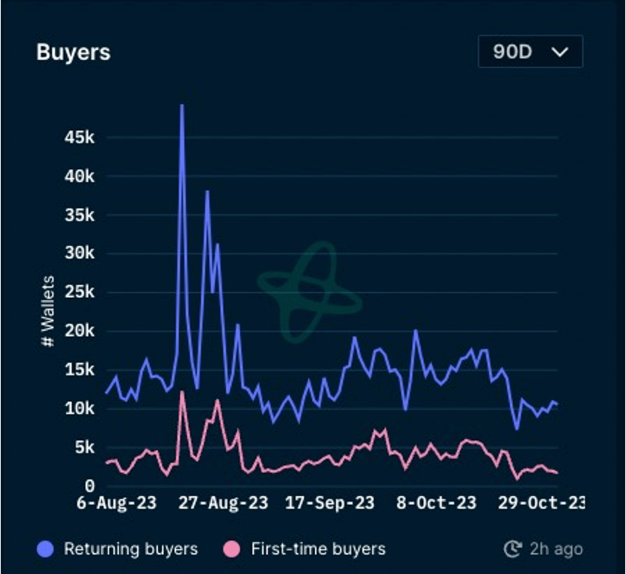 Foresight Ventures：加密市场表现领先美股，Solana热度超预期  第27张