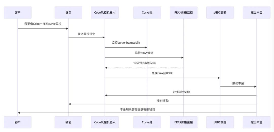 AI agent + BlockChain —— 加密货币交易新战场  第1张