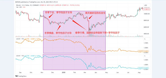 长推：从停止加息到正式降息 一场悬崖边上的风险资产盛宴  第2张