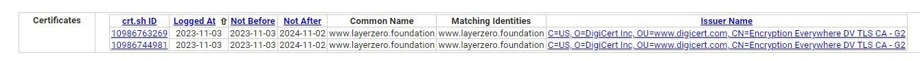 LayerZero空投实锤？社区热议的“SSL证书”究竟是什么？  第2张