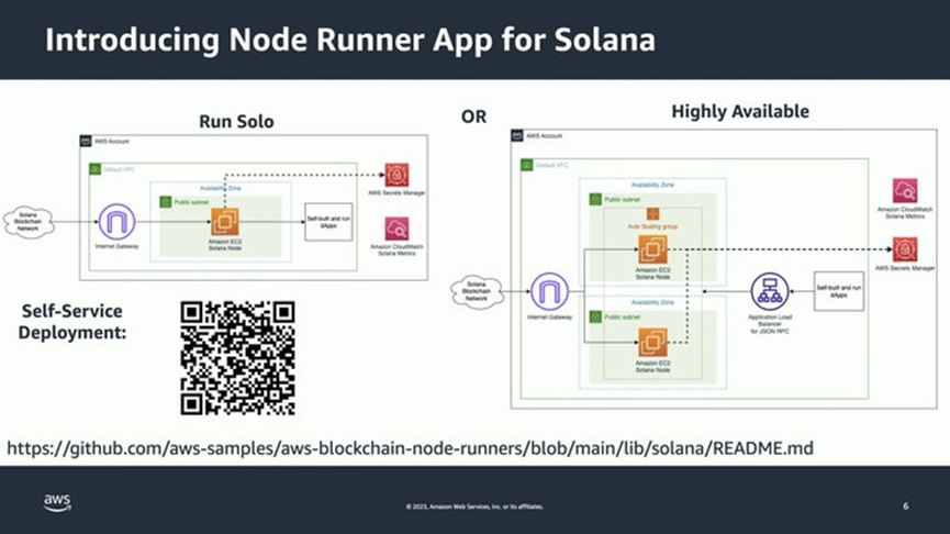 长推：Solana Breakpoint 2023 不容错过的重要内容  第12张