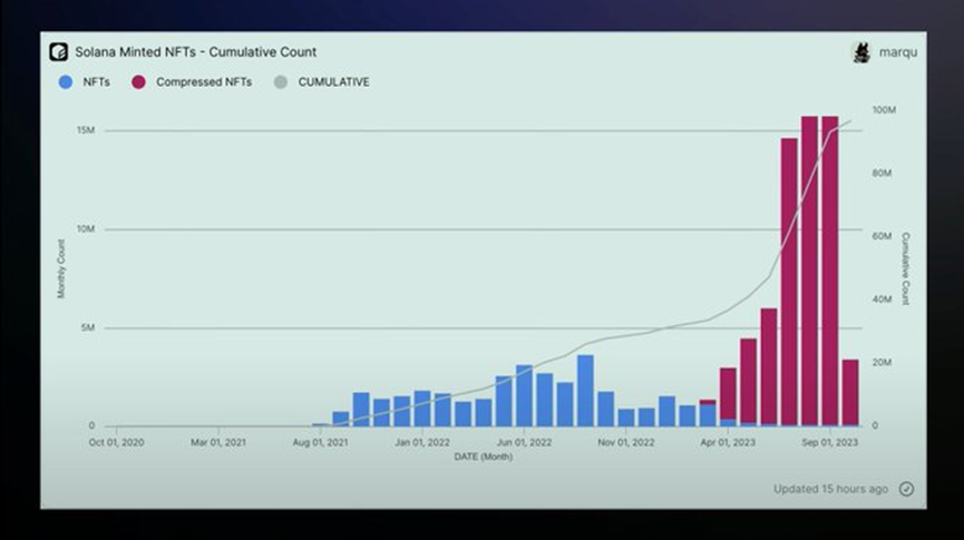 长推：Solana Breakpoint 2023 不容错过的重要内容  第16张