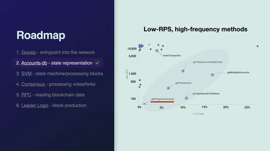 长推：Solana Breakpoint 2023 不容错过的重要内容  第11张