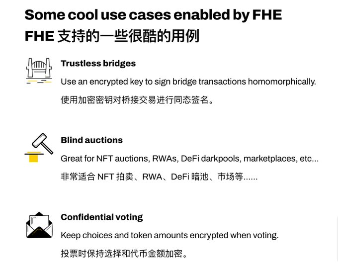 长推：Evmos生态的隐私智能合约基础设施fhEVM  第2张