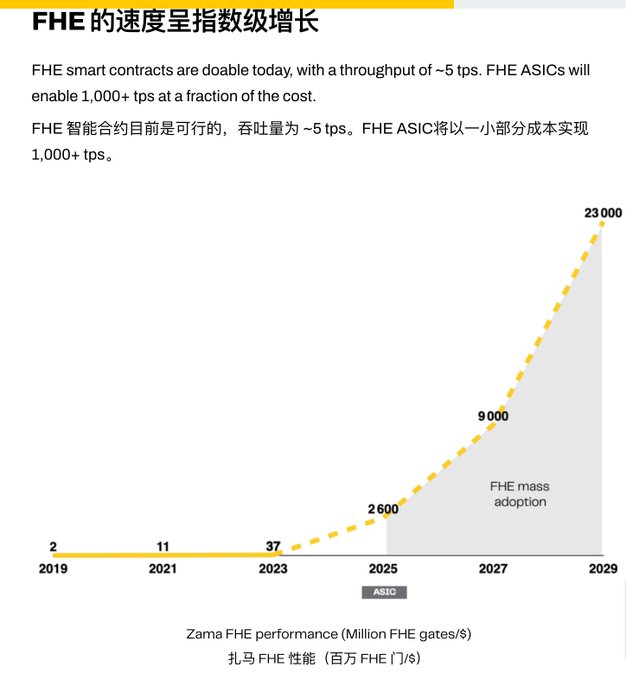 长推：Evmos生态的隐私智能合约基础设施fhEVM介绍  第3张