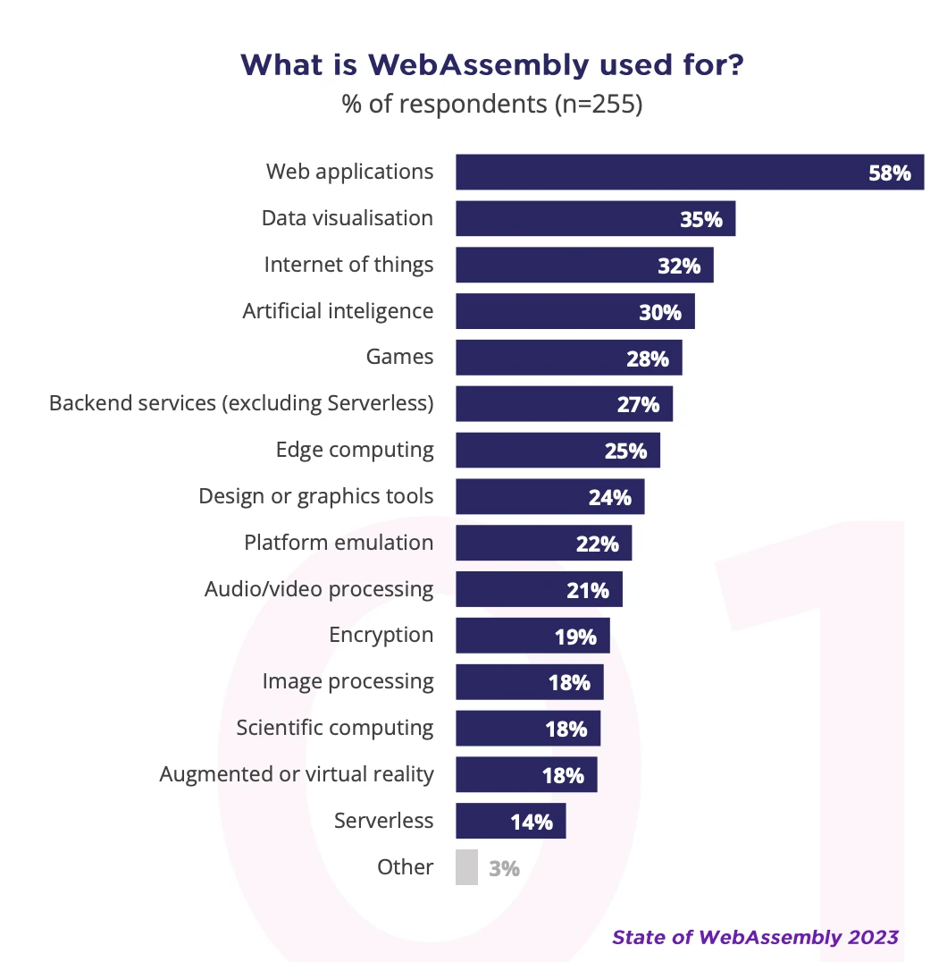 Foresight Ventures：WASM—大时代引擎  第3张