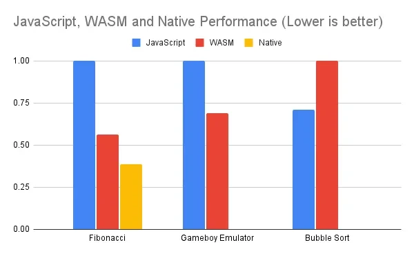 Foresight Ventures：WASM—大时代引擎  第5张