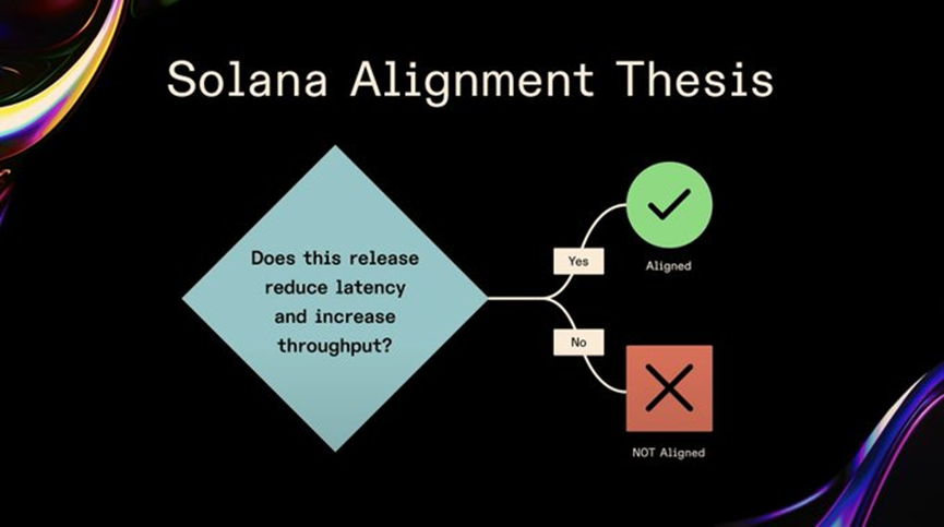 长推：Solana Breakpoint 2023 不容错过的重要内容  第1张